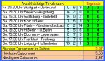 Tipp 29 1.JPG