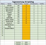 28. Spieltag.jpg