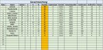 Gesamtwertung 28. - 29. Spieltag.jpg Gesamtwertung 28. - 29. Spieltag.jpg