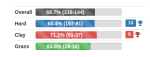 screenshot-www.ultimatetennisstatistics.com-2022.04.15-19_57_57.png