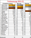 Nationencup202122.png