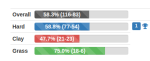 screenshot-www.ultimatetennisstatistics.com-2022.04.20-15_11_16.png screenshot-www.ultimatetennisstatistics.com-2022.04.20-15_11_16.png