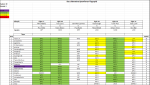 Sportforen_Boxtabelle Wochenauswertung.png