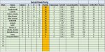 Gesamtwertung 30. - 31. Spieltag.jpg Gesamtwertung 30. - 31. Spieltag.jpg