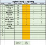 32. Spieltag.jpg 32. Spieltag.jpg