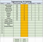 34. Spieltag.jpg