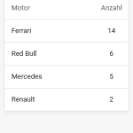 Screenshot 2022-06-20 at 15-07-04 Formel 1-Statistik zur Saison 2022 bei Motorsport-Magazin.com.png