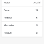 Screenshot 2022-06-20 at 15-07-04 Formel 1-Statistik zur Saison 2022 bei Motorsport-Magazin.com.png Screenshot 2022-06-20 at 15-07-04 Formel 1-Statistik zur Saison 2022 bei Motorsport-Magazin.com.png