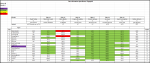 Sportforen_Boxtabelle Wochenauswertung.png