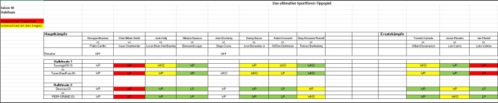 Sportforen_Boxtabelle Halbfinalwoche.png