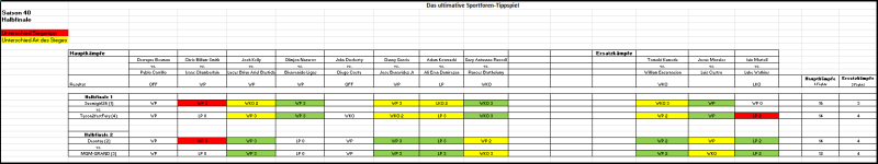 Sportforen_Boxtabelle Halbfinalwoche.png