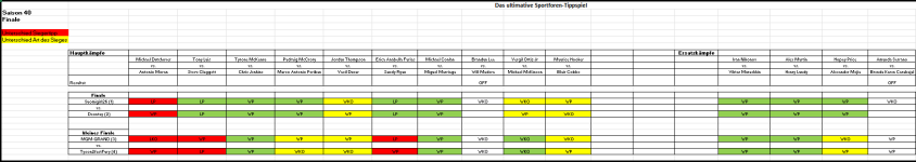 Sportforen_Boxtabelle Finalwoche.png