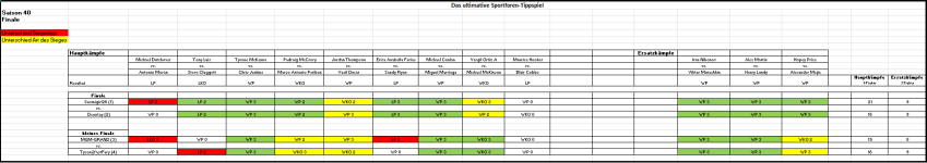 Sportforen_Boxtabelle Finalwoche.png