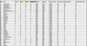 Sportforen_P4P-Liste 1 nach Saison 40.png