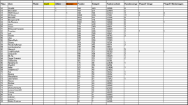 Sportforen_P4P-Liste 2 nach Saison 40.png