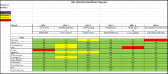Sportforen_Boxtabelle Wochentipps.png