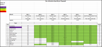 Sportforen_Boxtabelle Wochenauswertung.png Sportforen_Boxtabelle Wochenauswertung.png