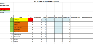 Sportforen_Boxtabelle Gesamtauswertung.png Sportforen_Boxtabelle Gesamtauswertung.png