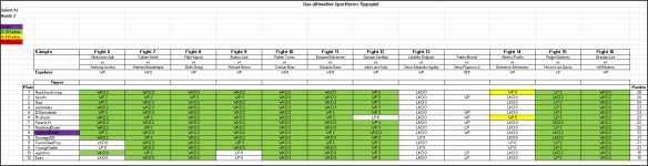 Sportforen_Boxtabelle Wochenauswertung.png