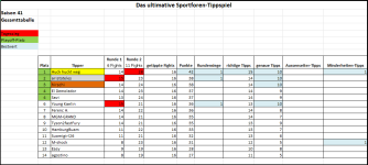 Sportforen_Boxtabelle Gesamtauswertung.png