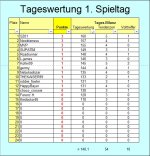 Spieltag-1-2.Liga.jpg Spieltag-1-2.Liga.jpg