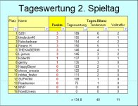 Spieltag-2-2.Liga.jpg