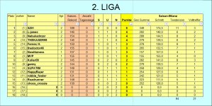 GW-nach Spieltag-2-2.Liga.jpg