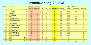 GW-nach Spieltag-3-2.Liga.jpg