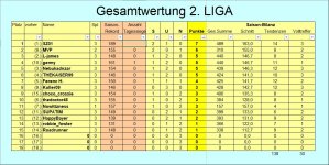 GW-nach Spieltag-3-2.Liga.jpg GW-nach Spieltag-3-2.Liga.jpg