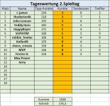 2. Spieltag.jpg 2. Spieltag.jpg