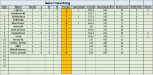 Gesamtwertung 1. - 3. Spieltag.jpg Gesamtwertung 1. - 3. Spieltag.jpg