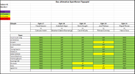 Sportforen_Boxtabelle Wochentipps.png