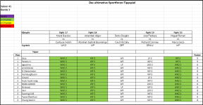 Sportforen_Boxtabelle Wochenauswertung.png