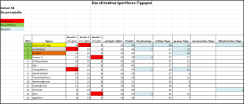 Sportforen_Boxtabelle Gesamtauswertung.png Sportforen_Boxtabelle Gesamtauswertung.png