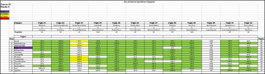 Sportforen_Boxtabelle Wochenauswertung.png