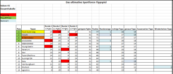 Sportforen_Boxtabelle Gesamtauswertung.png