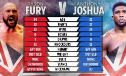 VP-TOTT-TYSON-JOSHUA-OFF-PLATFORM-1-780x470.jpg VP-TOTT-TYSON-JOSHUA-OFF-PLATFORM-1-780x470.jpg