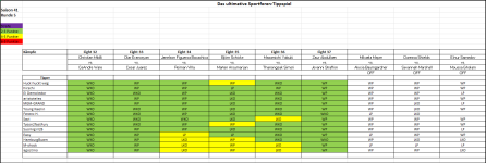 Sportforen_Boxtabelle Wochentipps.png