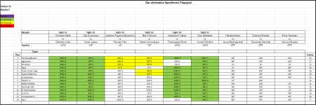 Sportforen_Boxtabelle Wochenauswertung.png
