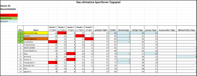 Sportforen_Boxtabelle Gesamtauswertung.png Sportforen_Boxtabelle Gesamtauswertung.png