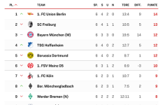 tabelle 6.png