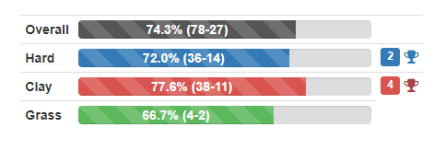 screenshot-www.ultimatetennisstatistics.com-2022.09.13-16_36_15.png screenshot-www.ultimatetennisstatistics.com-2022.09.13-16_36_15.png