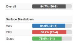 screenshot-www.ultimatetennisstatistics.com-2022.09.13-16_45_58.png screenshot-www.ultimatetennisstatistics.com-2022.09.13-16_45_58.png