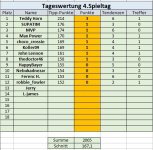 4. Spieltag.jpg