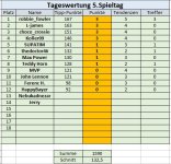5. Spieltag.jpg