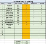 6. Spieltag.jpg 6. Spieltag.jpg