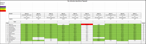 Sportforen_Boxtabelle Wochenauswertung.png
