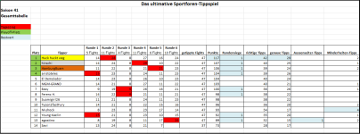 Sportforen_Boxtabelle Gesamtauswertung.png Sportforen_Boxtabelle Gesamtauswertung.png