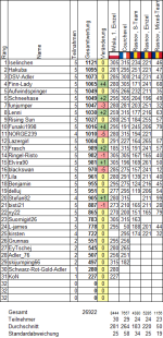 Wettspiel22_05.png Wettspiel22_05.png
