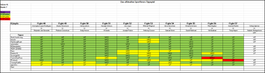 Sportforen_Boxtabelle Wochentipps.png Sportforen_Boxtabelle Wochentipps.png